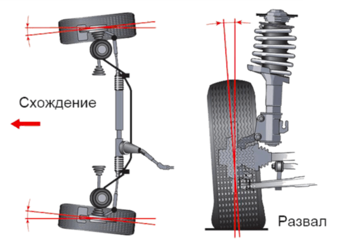 Сход-развал